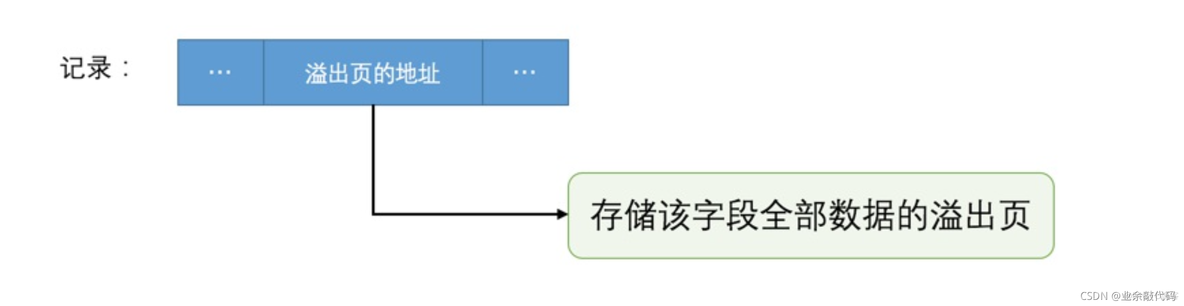 windows中mysql服务进程名 mysql服务进程名是什么_mysql架构_19