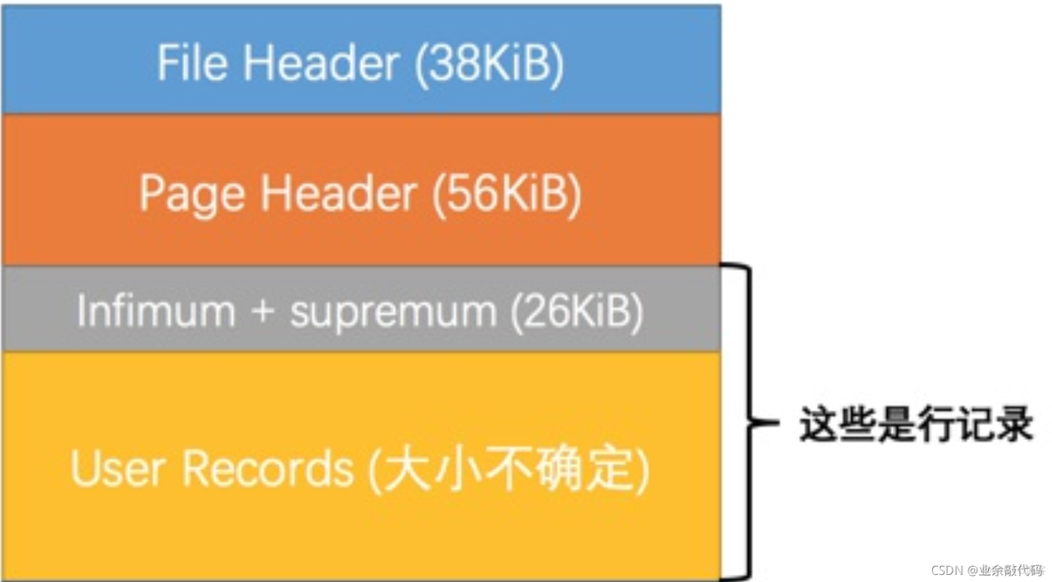 windows中mysql服务进程名 mysql服务进程名是什么_windows中mysql服务进程名_22