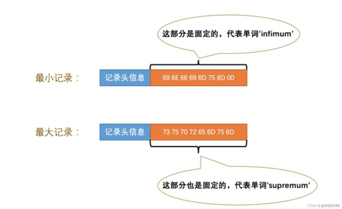 windows中mysql服务进程名 mysql服务进程名是什么_mysql优化_30