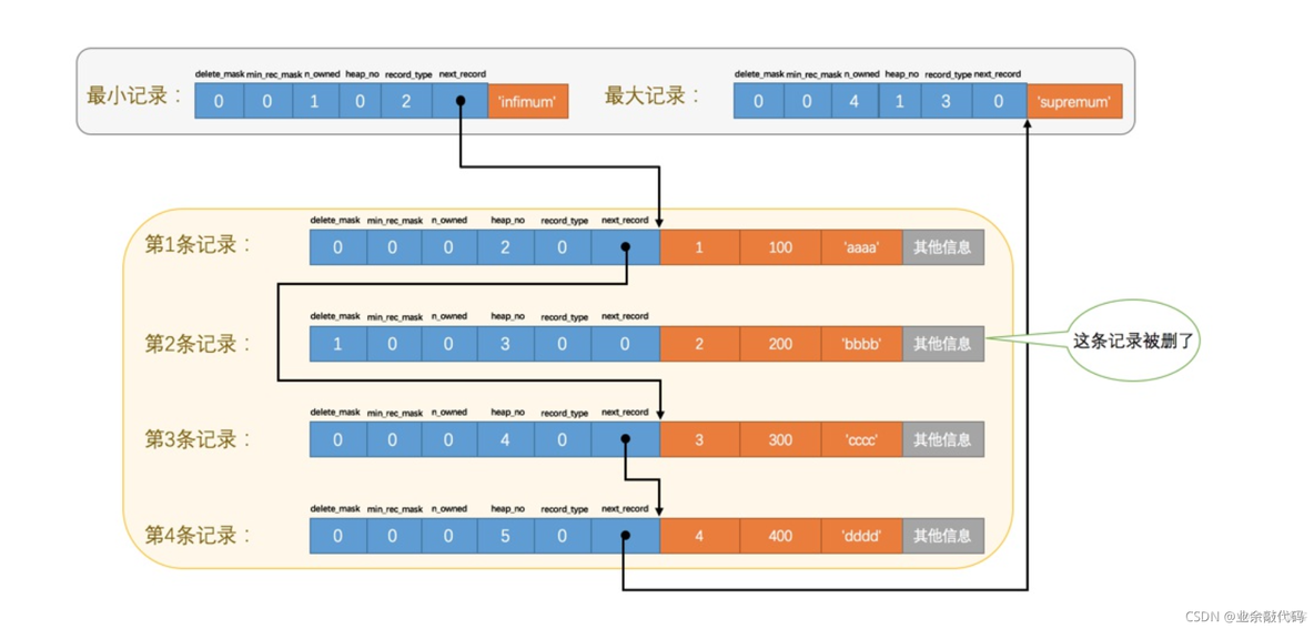 windows中mysql服务进程名 mysql服务进程名是什么_数据库_33