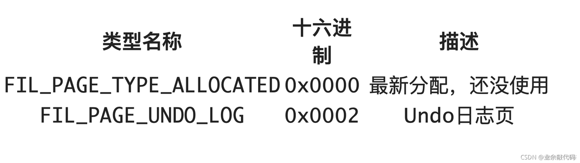 windows中mysql服务进程名 mysql服务进程名是什么_数据库_42