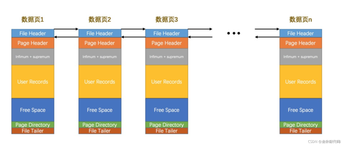 windows中mysql服务进程名 mysql服务进程名是什么_windows中mysql服务进程名_44