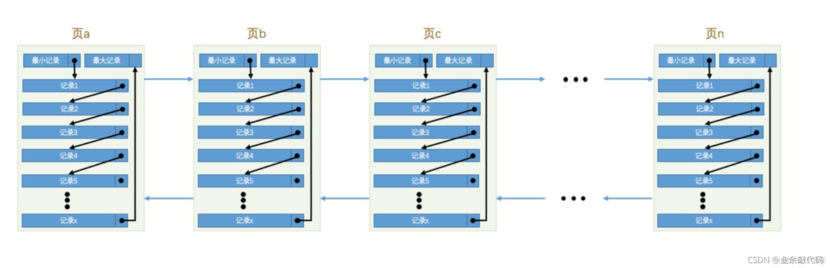 windows中mysql服务进程名 mysql服务进程名是什么_mysql架构_45