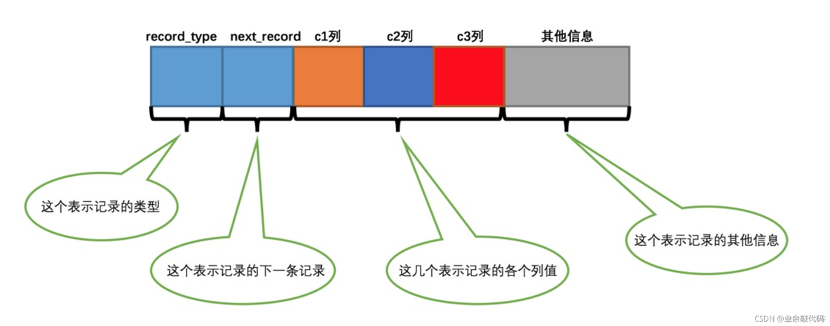 windows中mysql服务进程名 mysql服务进程名是什么_数据库_46