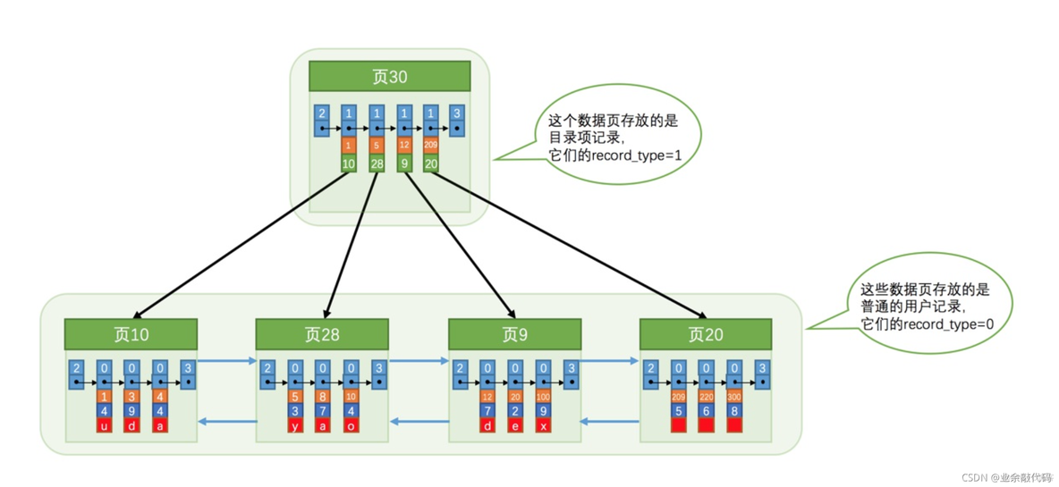 windows中mysql服务进程名 mysql服务进程名是什么_windows中mysql服务进程名_49