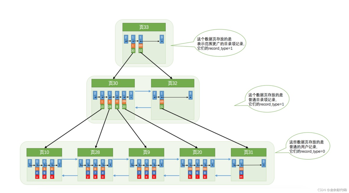 windows中mysql服务进程名 mysql服务进程名是什么_windows中mysql服务进程名_50