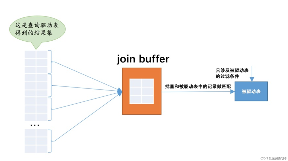 windows中mysql服务进程名 mysql服务进程名是什么_windows中mysql服务进程名_56