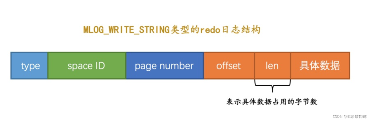 windows中mysql服务进程名 mysql服务进程名是什么_mysql优化_64