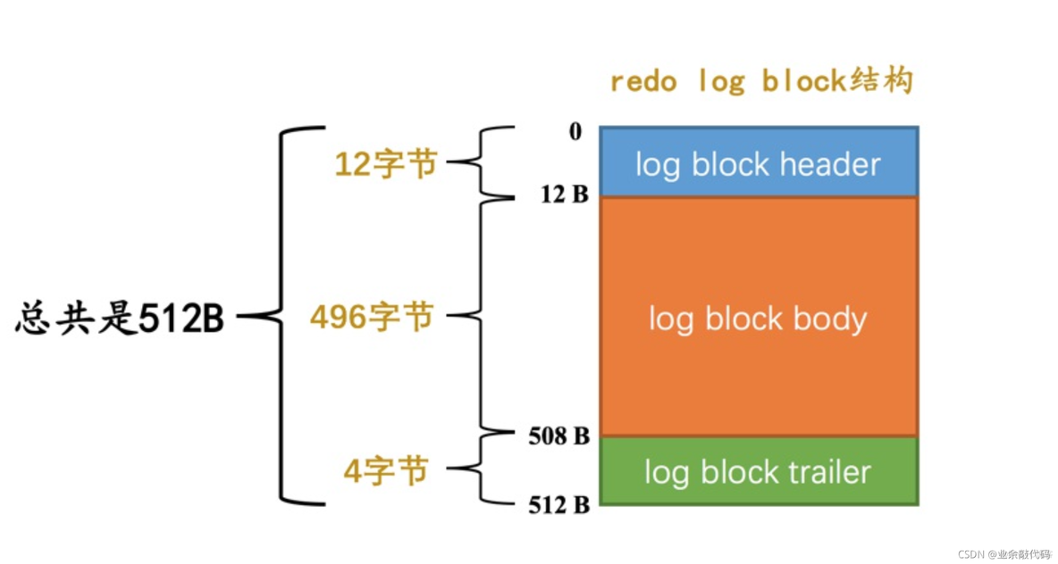 windows中mysql服务进程名 mysql服务进程名是什么_mysql架构_65