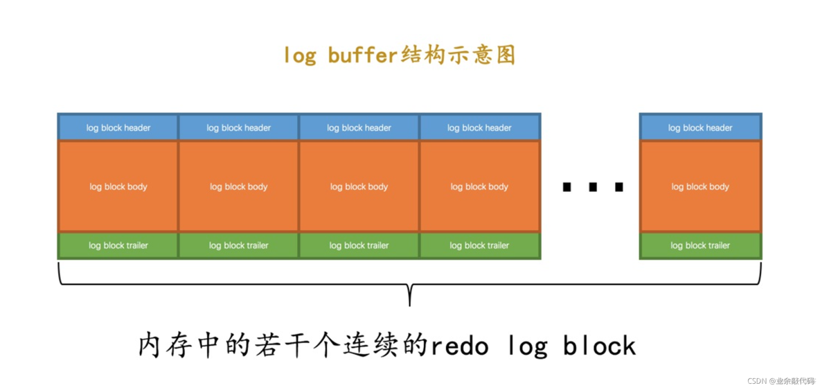 windows中mysql服务进程名 mysql服务进程名是什么_mysql_66