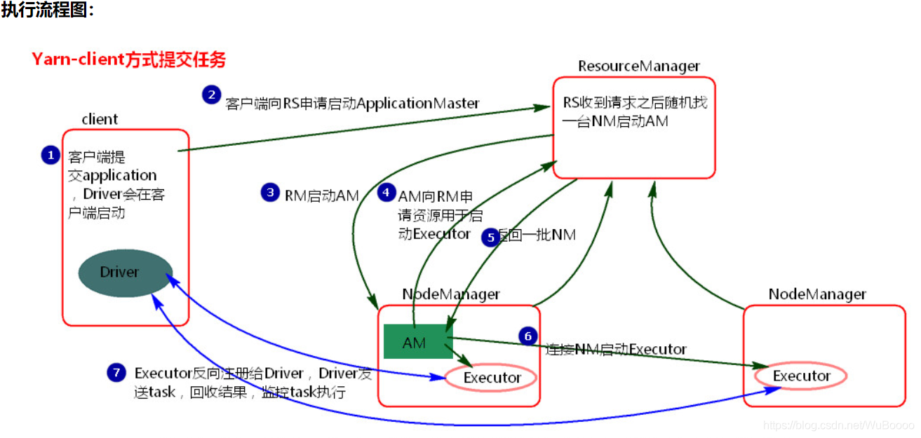 spark运行过程 spark运行在yarn上_spark运行过程_02