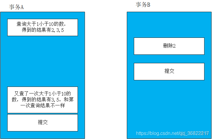 mysql事务隔离级别最高 mysql事务隔离级别实现_mysql事务隔离级别最高