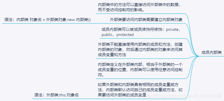 java内部类是否可以被继承 java内部类private_内部类