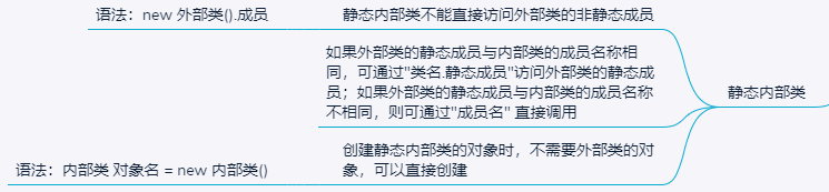 java内部类是否可以被继承 java内部类private_java内部类是否可以被继承_04