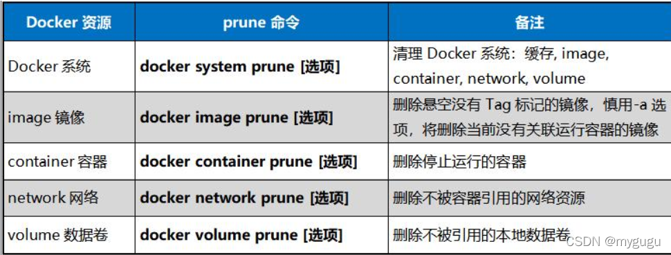 pi节点中docker不运行 docker pihole_python_03