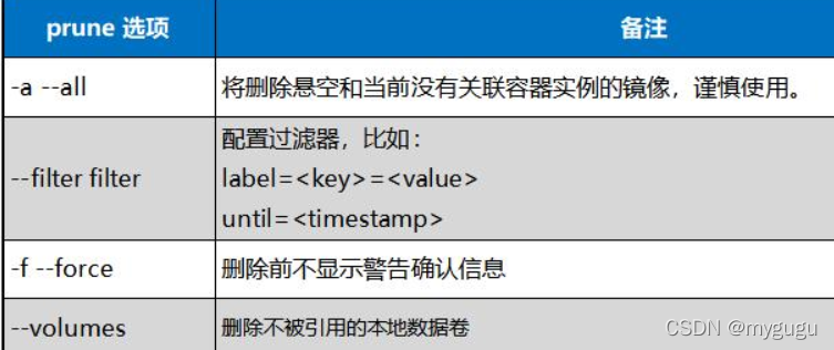 pi节点中docker不运行 docker pihole_ubuntu_04