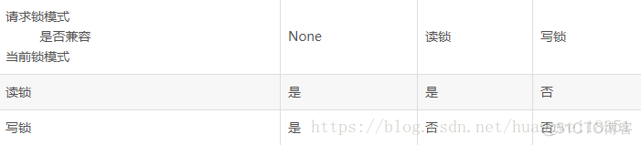 mysql事务锁表还是锁行 mysql的锁表和锁行的区别_排它锁_02