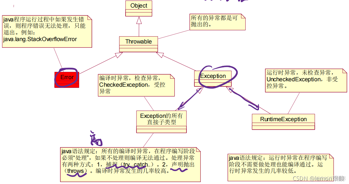 java的异常分类 java对异常如何进行分类_java的异常分类