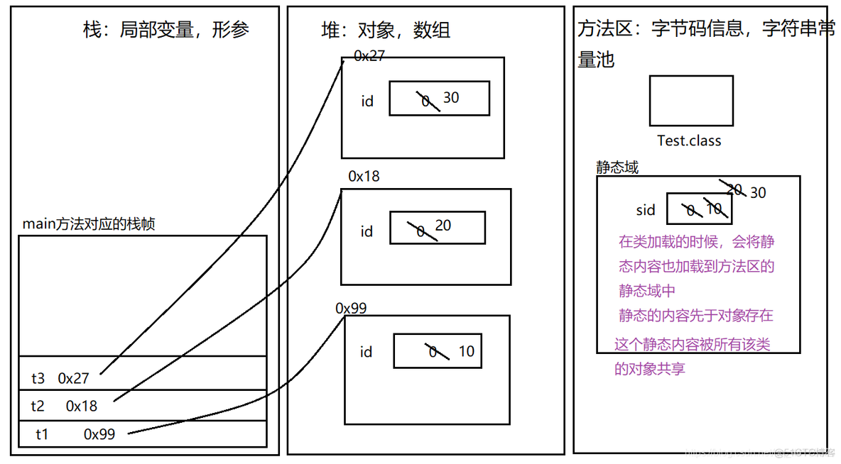 java关键字和修饰符 java修饰方法的关键字_java