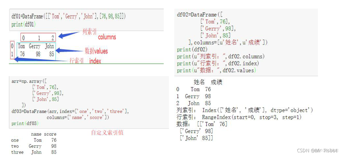 python怎么下载selenium python怎么下载pandas库_数据_14