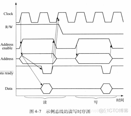 嵌入式计算机架构 嵌入式计算机平台_突发传输_11