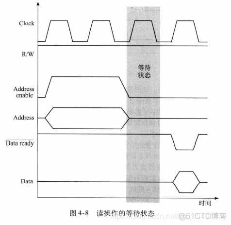 嵌入式计算机架构 嵌入式计算机平台_嵌入式计算机架构_16