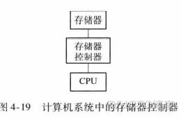 嵌入式计算机架构 嵌入式计算机平台_突发传输_26