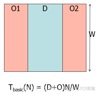 嵌入式计算机架构 嵌入式计算机平台_突发传输_36