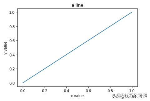 python的统计库 python统计图教程_plt python 画直线