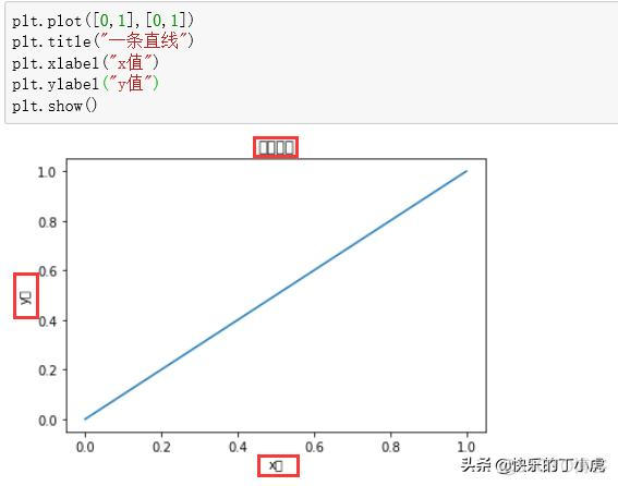 python的统计库 python统计图教程_折线图_02