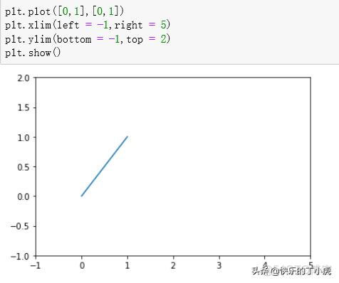 python的统计库 python统计图教程_python_03