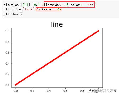 python的统计库 python统计图教程_plt python 画直线_04