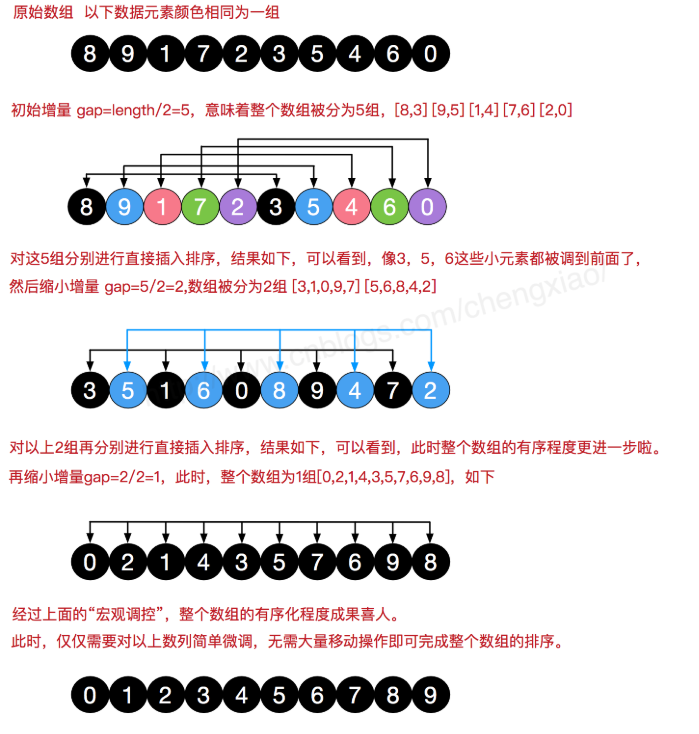 java排班系统 java排班算法_java排班系统