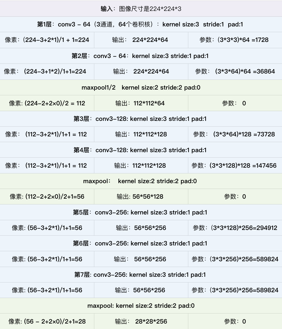 卷及神经网络 vgg卷积神经网络_网络_18