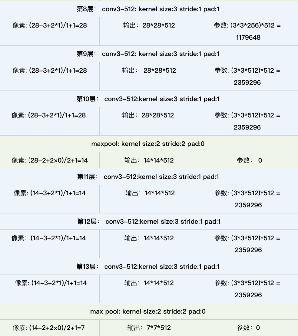 卷及神经网络 vgg卷积神经网络_卷积核_19