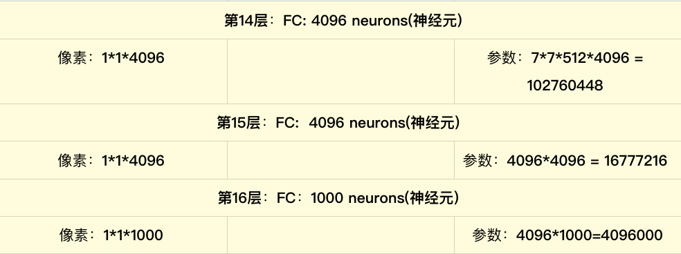 卷及神经网络 vgg卷积神经网络_网络_20