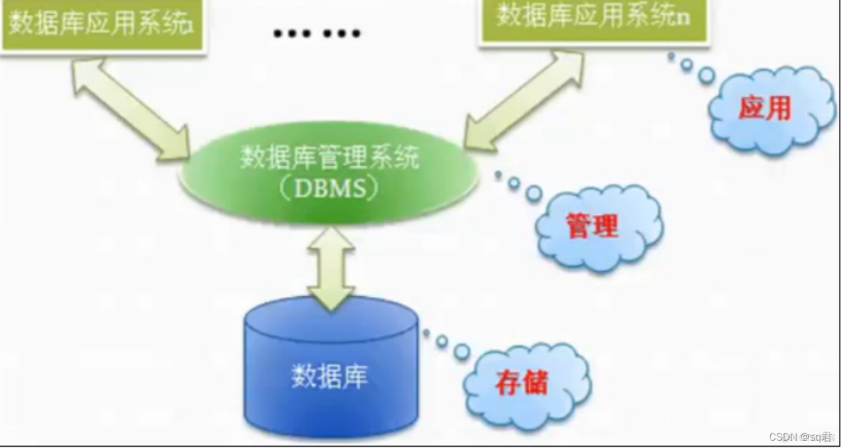 mysql中创建数据库 数据库mysql_MySQL