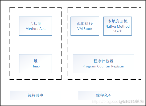 java逆序函数 java句子逆序_System_07