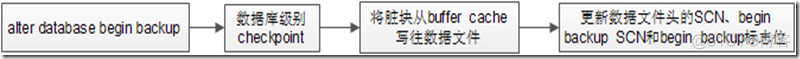 mysql数据库热备份和冷备份 数据库热备份原理_Database