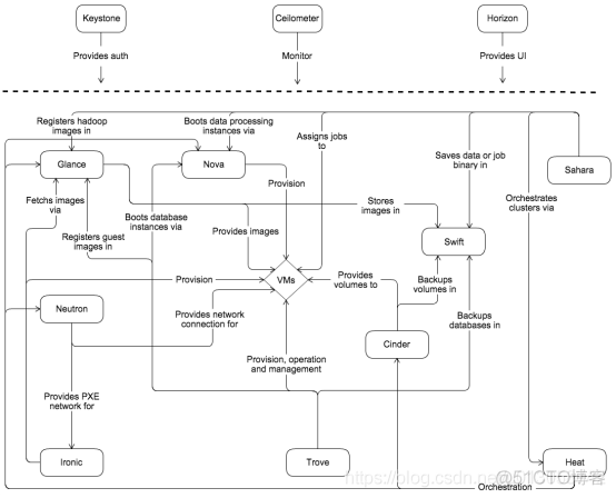 openstack虚拟化软件 虚拟化 openstack_openstack虚拟化软件_02