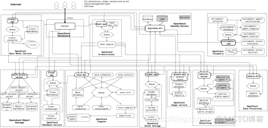 openstack虚拟化软件 虚拟化 openstack_Storage_03