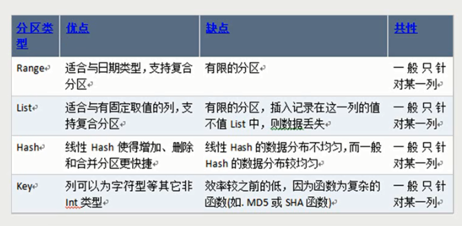 mysql csv mysqlcsv引擎分区_表空间