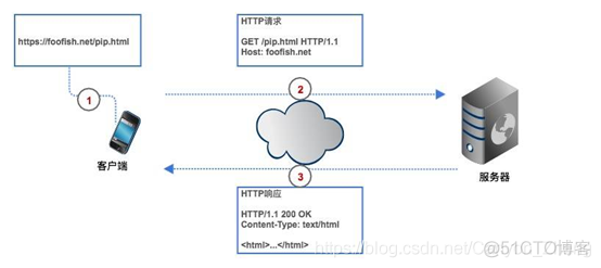 python微信公众号开发 python 微信 公众号_python