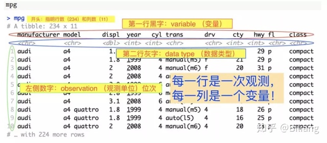 r语言论坛 r语言教程推荐_r语言data.frame_03