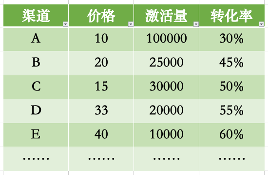 数据分析sem 数据分析师_python_04