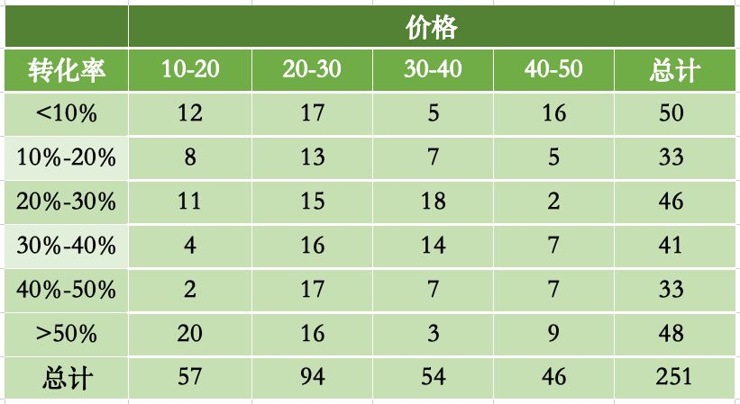 数据分析sem 数据分析师_大数据_05