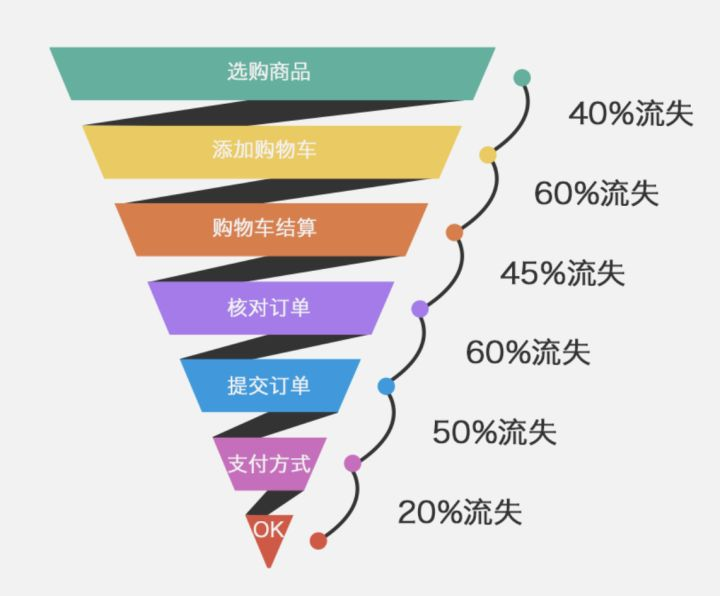 数据分析sem 数据分析师_编程语言_08