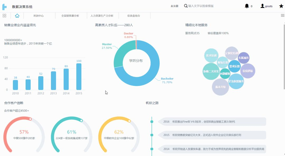 数据分析sem 数据分析师_人工智能_09