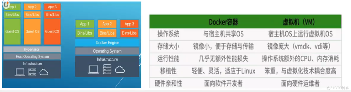 docker解释 docker详解_docker解释_03