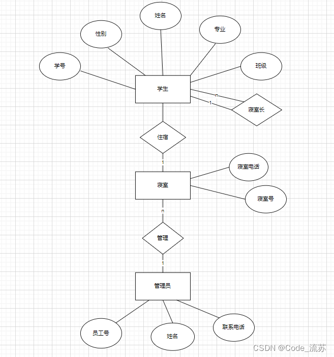 mysql数据库课设案例 mysql数据库课程设计课题_数据库